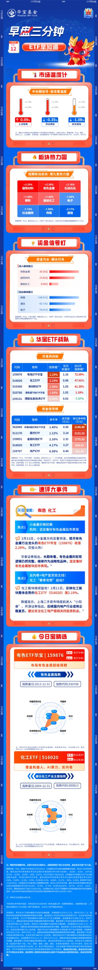 【早盘三分钟】2月12日ETF早知道