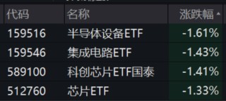 ETF日报：石油供应端疾速萎缩，近期原油价格持续上涨