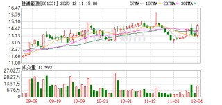 胜通能源易主 七腾机器人“四步棋”拿下控制权