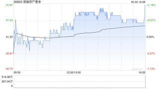 中金：上调领展房产基金目标价至47港元 年度业绩符合预期 维持“跑赢行业”评级
