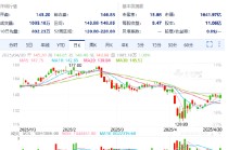 高通财报重燃关税担忧 盘前股价大跌逾5%