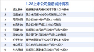1月28日增减持汇总：暂无增持 通达股份等9股减持（表）