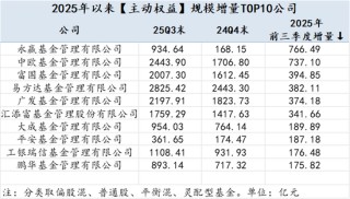 2025Q3公募基金风云榜：哪些基金公司增量最大？易方达被动指数与指增基金以1891.23亿增量领先全市场