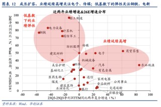 A股风格之辩：成长不只科创！