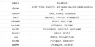 长鸿高科缺钱？逆势接盘实控人资产 营收膨胀毛利率却大降警惕客商隐秘角落