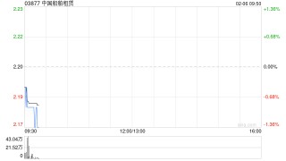 中国船舶租赁将于3月16日派发特别股息每股0.06港元