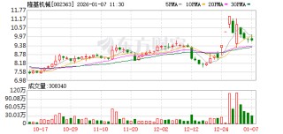 隆基机械：公司研发、生产和销售的汽车制动盘、制动鼓等制动部件产品可用于无人驾驶车辆