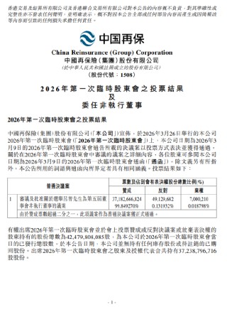 中国再保险：吕智获委任为非执行董事