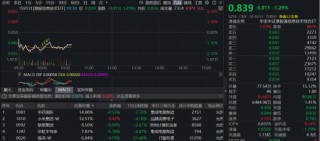 港股科技重回调整，港股“慢牛”还在吗？全市场唯一港股信息技术ETF（159131）跌超1%