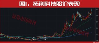 突发！国家队，又出手了！