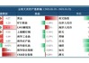 美债是否到了抄底时刻？