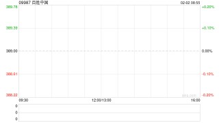 百胜中国1月30日斥资771.65万港元回购1.98万股