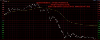 还是他！让油价高位跳水大跌4%，激烈博弈后市场静待周六靴子落地