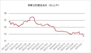 东海期货：2026年生猪投资策略报告