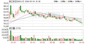 浙江东日：公司会持续培育有成长潜力的外拓项目