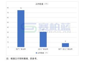 2025年医保新增114个品种，8图详解