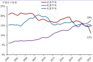 中加基金固收周报|市场面临降温