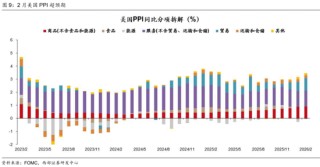 西部证券曹柳龙：黄金被错杀！