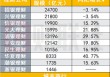 26万亿银行理财子排位战绩出炉，规模最多增长41%，股份行、城商行理财子业绩分化