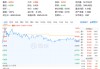 国产替代，势不可挡！华为鸿蒙全面冲刺，国产EDA反向大涨！信创ETF基金（562030）盘中涨近1.4%