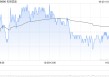 名创优品6月20日耗资约22.46万美元回购5.2万股