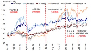 港股和A股谁“错”了？