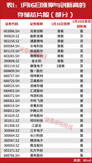 一个年度级别的主线机会！正启动加速拉升！