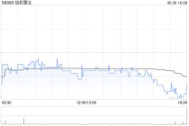 信和置业获董事会主席黄志祥增持2.4万股 每股作价约8.44港元