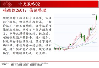 中天期货:白银继续下行 纯碱重回弱势震荡