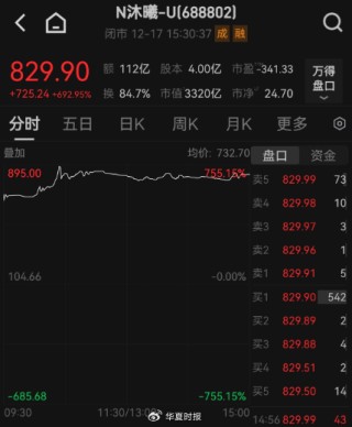 A股午后狂飙！创业板指大涨逾3％，多只宽基ETF突然放量