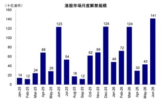 中金：如何在美A港三地中做出选择？