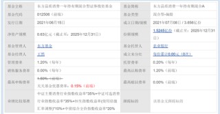 农业银行基金代销惹官司，客户买东方品质消费一年持有期混合基金亏了500多万