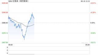 华尔街最大胆预测：美元十年内丧失75%“购买力”，金价涨至1.2万美元！