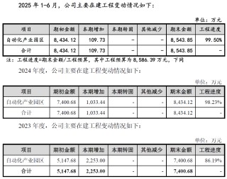 IPO雷达| 傲拓科技多重疑问待解：在建工程进度蹊跷放缓，信披内容“打架”