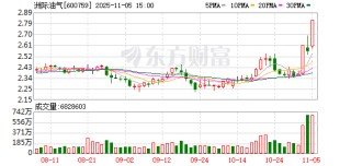 洲际油气龙虎榜数据（11月5日）