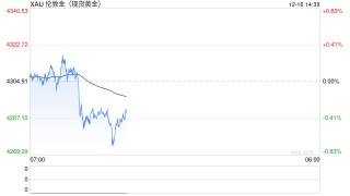 迟来的美国非农与强势的金银