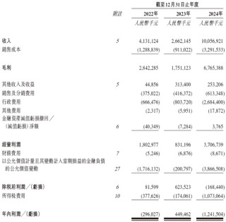 卡游，2024年收入逾100亿，递交IPO招股书，拟赴香港上市