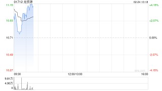 龙资源盘初涨近3% 芬兰南部Jokisivu金矿钻探继续发现积极结果