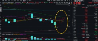 金融科技迎政策利好！发挥海量金融数据优势，大数据产业ETF（516700）盘中涨超1%，冲击日线3连阳！