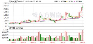 天合光能：累计回购公司股份25115789股