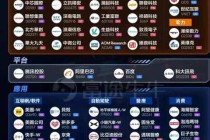 大摩中国AI 60强榜单曝光！未来6至12个月将是中国AI企业的关键期