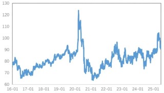 市场新风向：铜金分野的趋势分析与解读