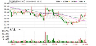 汉王科技：公司持续关注监管政策及行业动态
