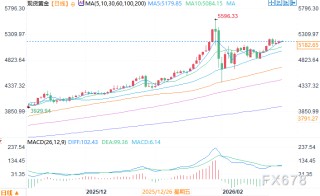 当金价达到8000美元时，美联储资产负债表才能重新平衡