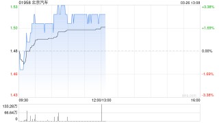 美银证券：降北京汽车目标价至1.54港元 重申“跑输大市”评级