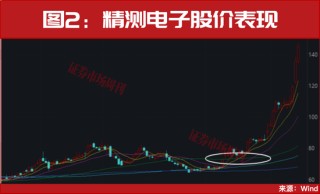 一个年度级别的主线机会！正启动加速拉升！