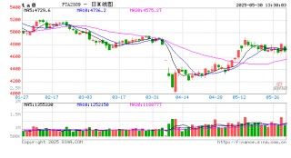 东海期货：PTA供增需减下 关注结构回落机会