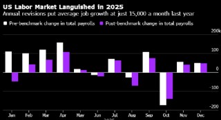 美国非农意外录得逾一年最大增数 交易员将联储恢复降息预期押后至7月