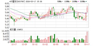 *ST星农3月18日起被叠加实施其他风险警示