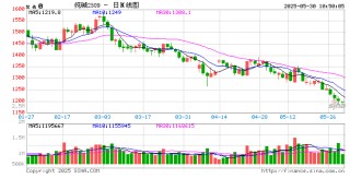 【市场聚焦】纯碱：价格新低